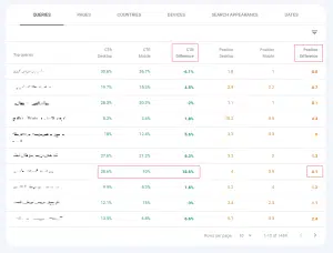 التركيز على الـCTR والـPosition والفروق بينهما