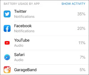 Learn about sources of battery drain